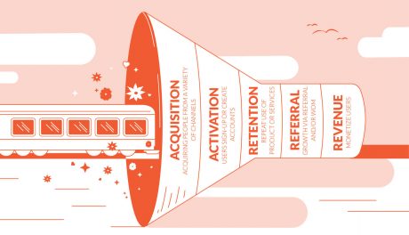 Inbound- growth hacking-pirate-funnel Inbound- growth hacking-pirate-funnel